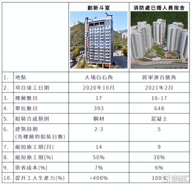 青建国际：新加坡装配式建筑领航者，布局香港受益蓝海市场先机