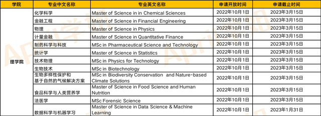 留学资讯 | 新加坡国立大学多个学院已开放23fall申请