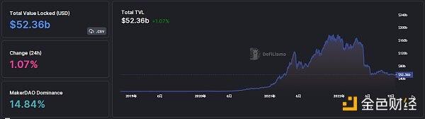 Web3.0日报｜新加坡高等法院：NFT可被视为财产