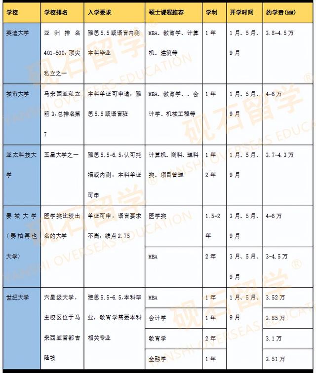 马来西亚留学院校到底怎么样，学费贵吗？