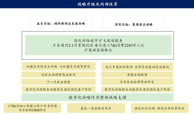 日本消费变迁：从​唐吉诃德和7-Eleven，看零售企业如何寻找增长点