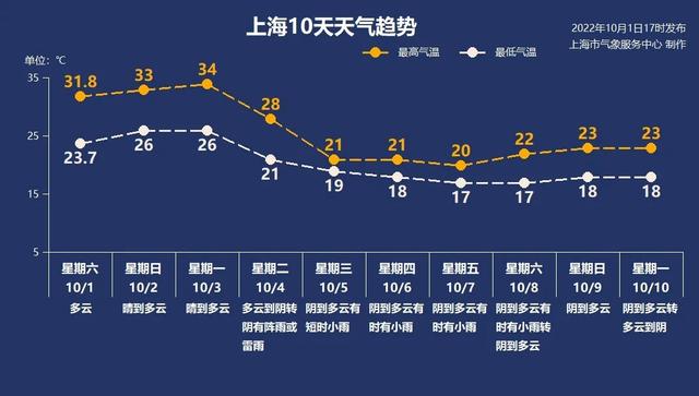 10月2日·上海要闻及抗击肺炎快报