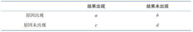 新麦肯锡五步法②：结构化分析