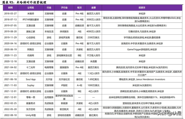 游戏行业深度研究：从米哈游学到了什么？