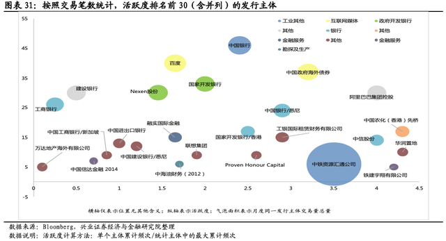 「兴业固收.信用」美债加速调整，市场动荡加大——中资美元债跟踪笔记（三十九）