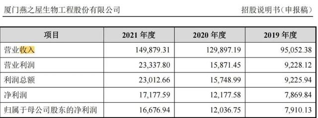 燕窝大佬，收割平民女孩