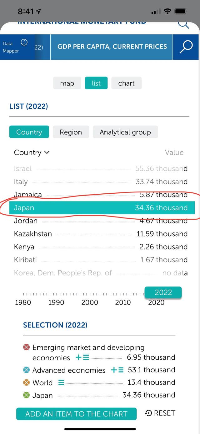 中国台湾地区人均GDP首次超过日本韩国