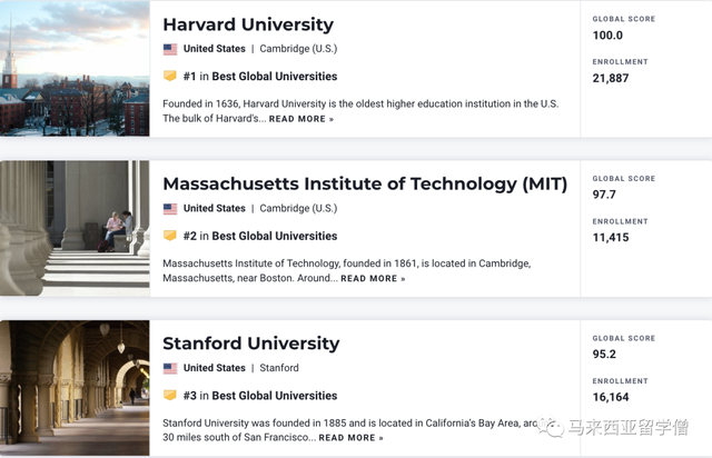 USNews2023世界大学排名发布！马来西亚14校新加坡4校上榜