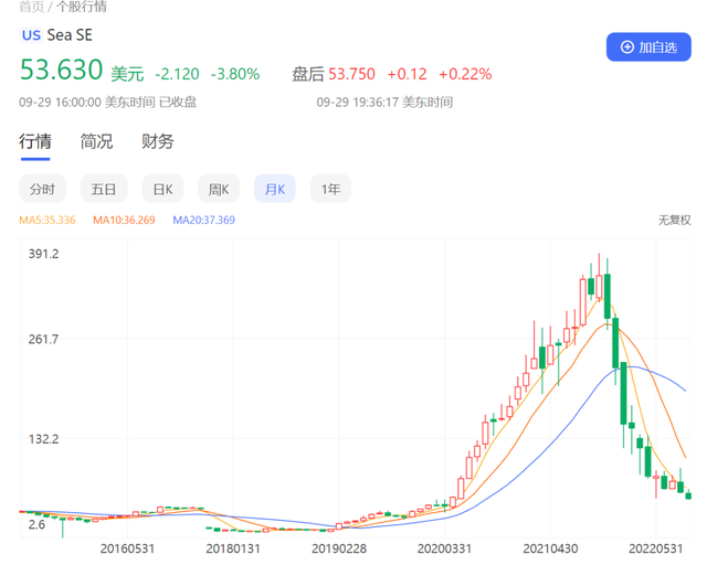 裁员千人，新加坡前首富“举起了刀”||深度