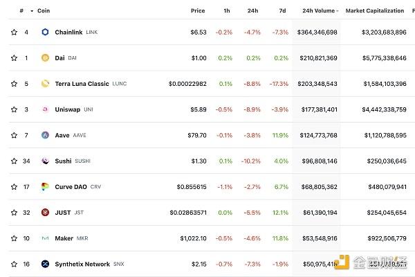 Web3.0日报｜新加坡高等法院：NFT可被视为财产