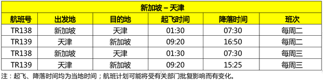 酷航增飞新加坡往返天津航班，由每周一班增至两班
