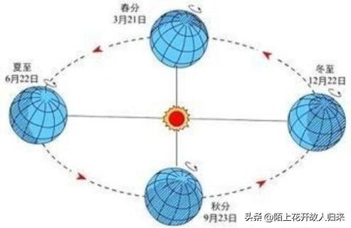 人教版七年级地理上全册知识点精讲