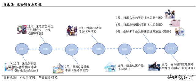 游戏行业深度研究：从米哈游学到了什么？