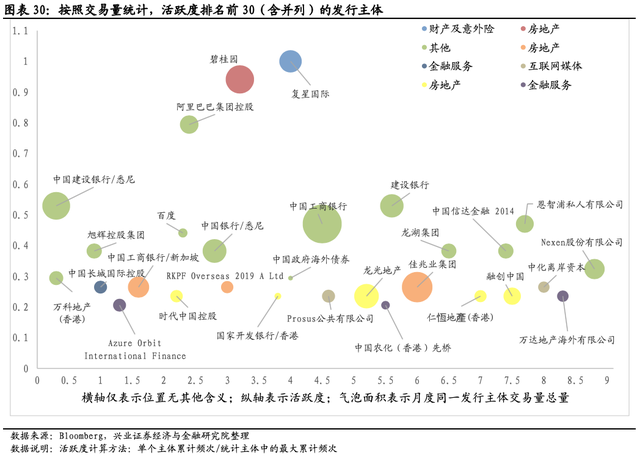 「兴业固收.信用」美债加速调整，市场动荡加大——中资美元债跟踪笔记（三十九）