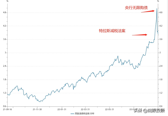 有惊有险：英国养老金危机解析