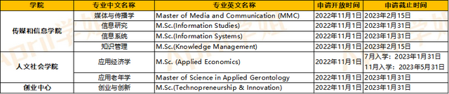 新加坡高校23fall申请时间汇总！超多专业已开申
