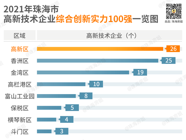 大湾区内，靠山面海大平层，还得看它