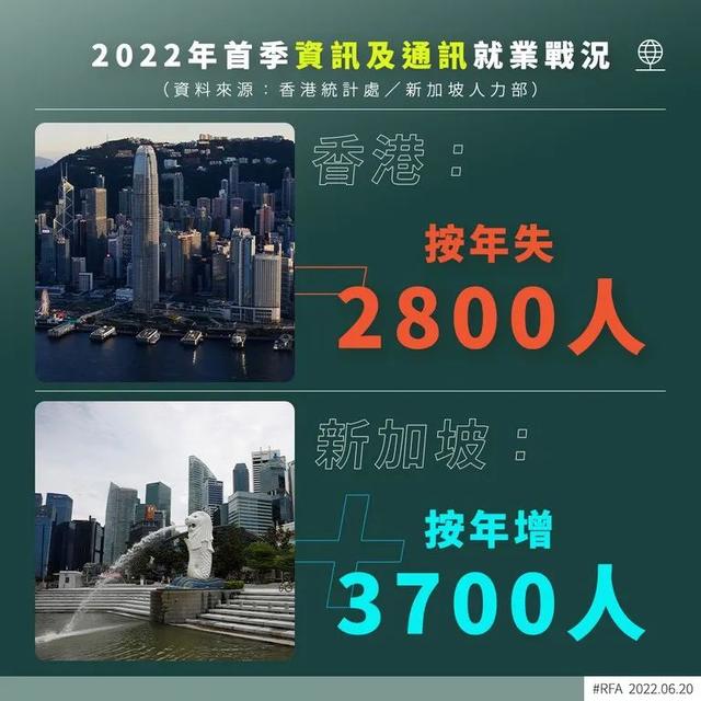 新加坡VS香港，“万年老四”反超，步步落后的香港还能重回上风吗