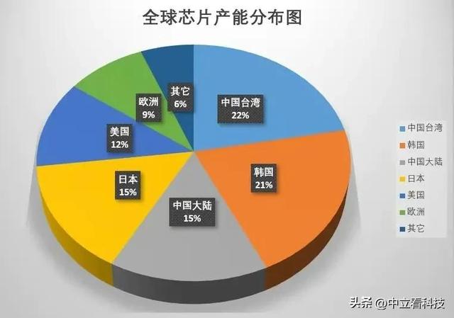 美国人这次半导体毒招影响怎么样，怎么破？
