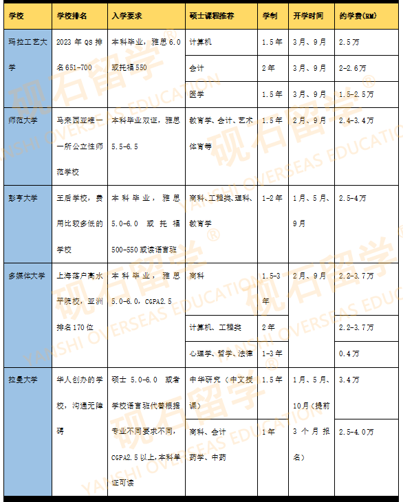 马来西亚留学院校到底怎么样，学费贵吗？