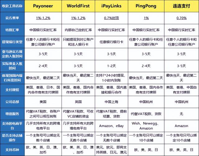 三大业务落地，悦商集团已具备PayPal、Stripe的成功基因