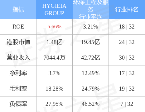 HYGIEIA GROUP(01650.HK)将于11月3日派发2021年度末期股息每股0.00075新加坡元