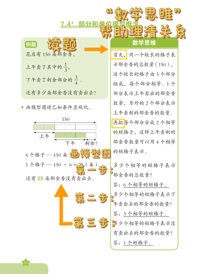 新加坡数学又出新版！学会画图建模的能力，1-6年级啥都难不倒