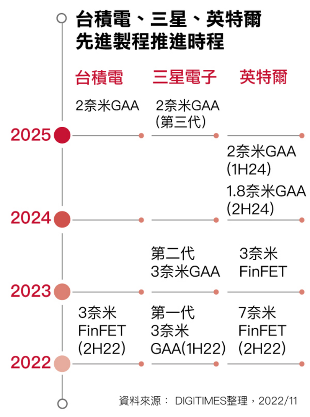 美国3nm、德国28nm，台积电扩产面临诸多风险