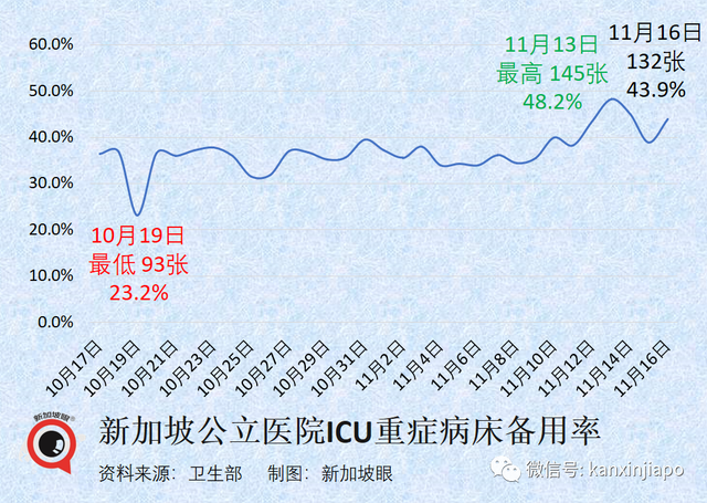 新加坡最新重症率、病死率出炉！硬核分析：XBB病死率是流感的21%至62%