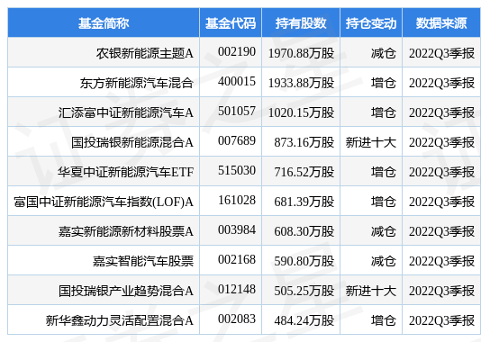 天赐材料最新公告：拟在新加坡设立境外子公司