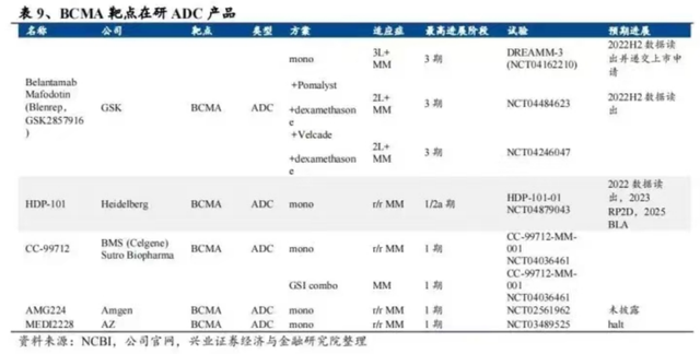 GSK肿瘤药物美国撤销上市程序！热门赛道国内市场何去何从？