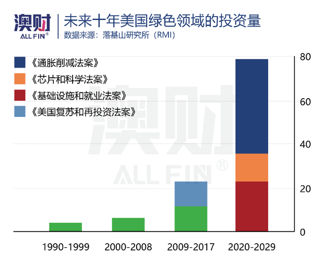 美国太阳能“对华依赖症”已到晚期，澳洲是病根，也是解药