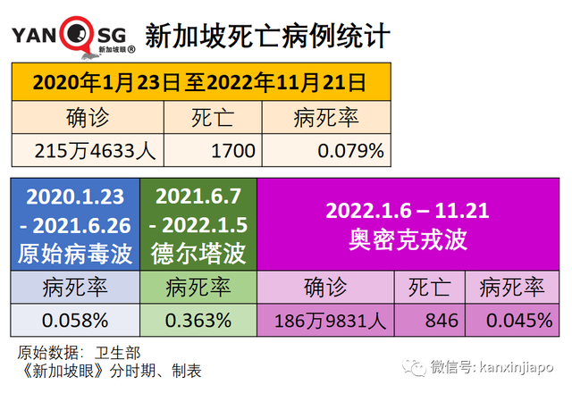 新加坡的新冠康复者，是否需要接种最新疫苗？有哪些禁忌和讲究