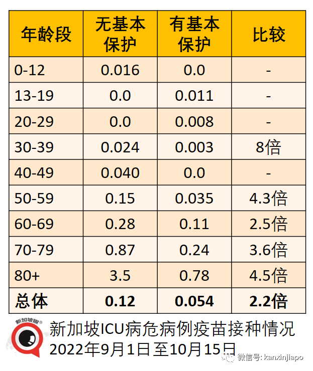 新加坡最新重症率、病死率出炉！硬核分析：XBB病死率是流感的21%至62%