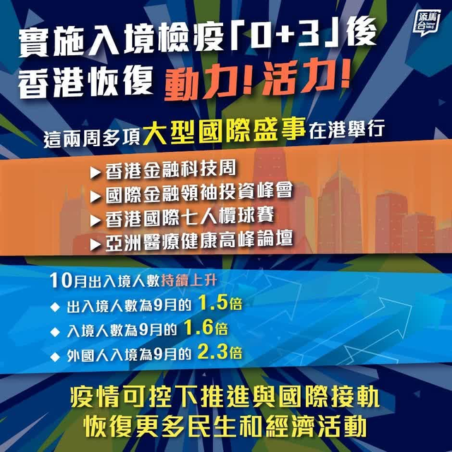 香港金融中心之位将被新加坡取代？在防疫细节上与国际接轨很重要