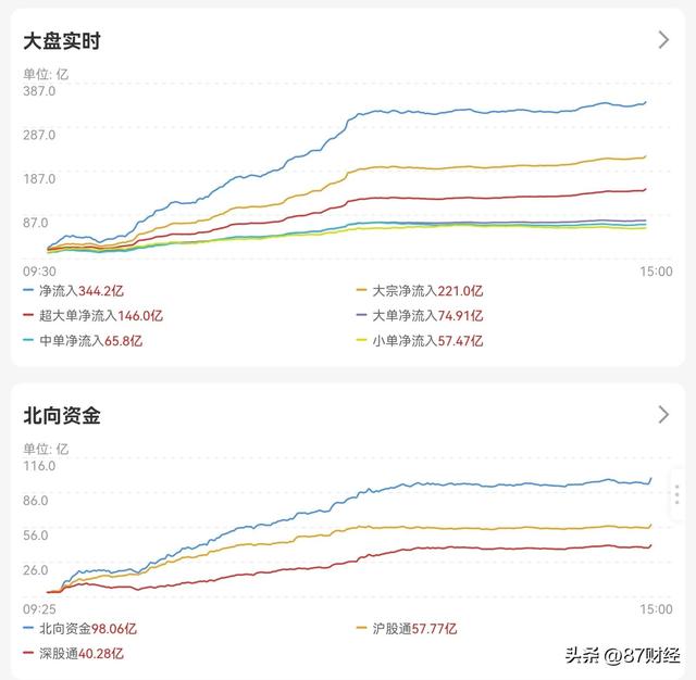 中金：房企股权融资政策优化调整是“里程碑式进展”