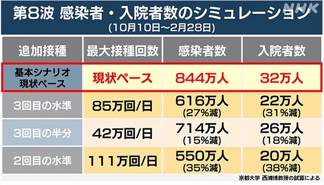 新冠病毒最后挣扎？日本发现新型奥密克戎变异病毒XBB