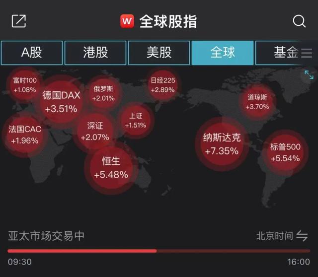 美国通胀见顶信号或出现，后市怎么走？在岸人民币创近一个月新高，这个配置性价比提升，A股早盘主力资金流向出炉