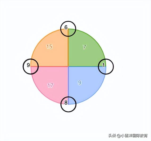 新加坡智商测试题，怎么用才能更好锻炼孩子的思维能力呢？