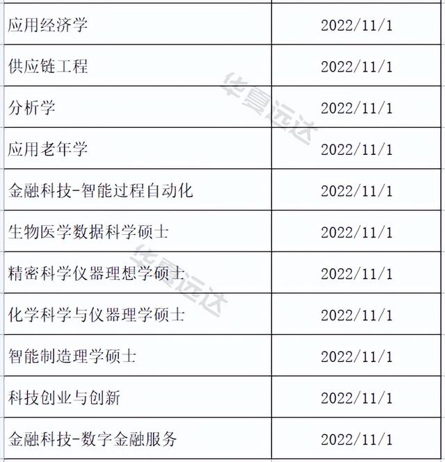 「申请资讯」盘点港校+新加坡11月即将开放申请的专业