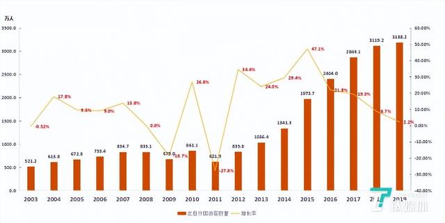 放宽1月人流爆满商家却叹：没中国人不行，“5+3”日本游心动了吗