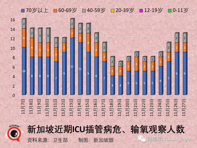 新加坡研究：奥密克戎后遗症机率少50%；新冠病毒的下一个变种可能更易感染