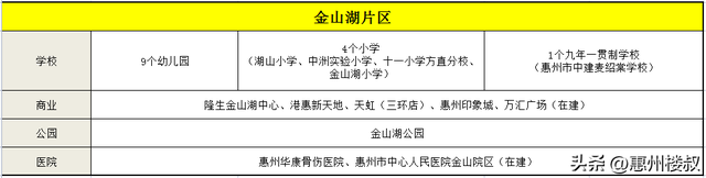 惠州7大热门片区哪里适合买房？规划、配套曝光