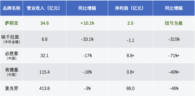 超级平价、零营销，这家日本人开的西餐厅疫后利润翻了三倍