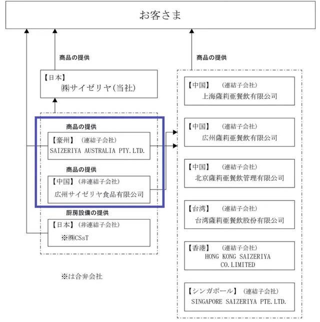 超级平价、零营销，这家日本人开的西餐厅疫后利润翻了三倍