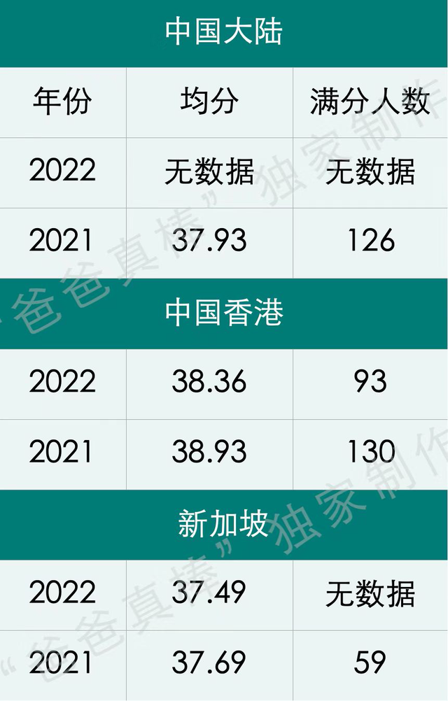 新加坡读国际学校，魔都妈妈惊呼太贵了！一年100万打底，值得吗