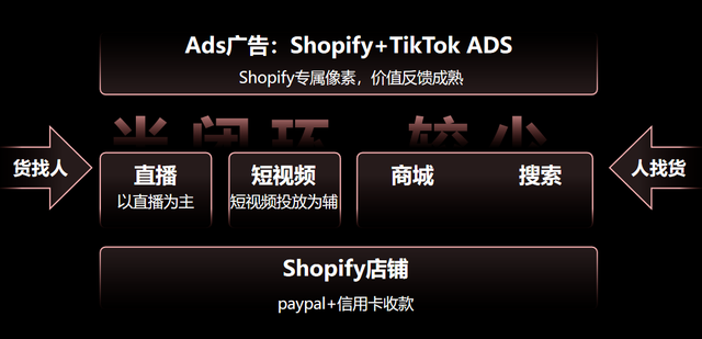 TikTok Shop美国站开放最新政策解析及入驻指南