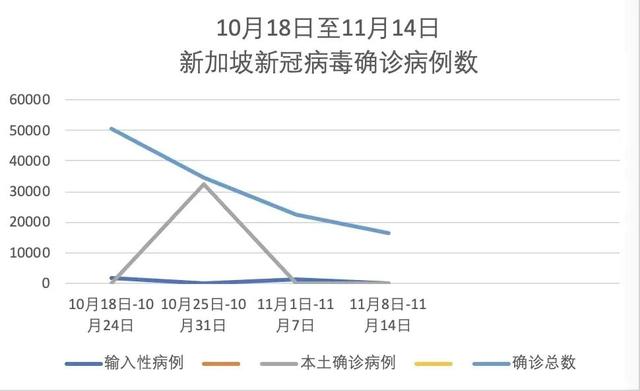 参照新加坡，解决好这三个问题，我们就离全面放开不远了