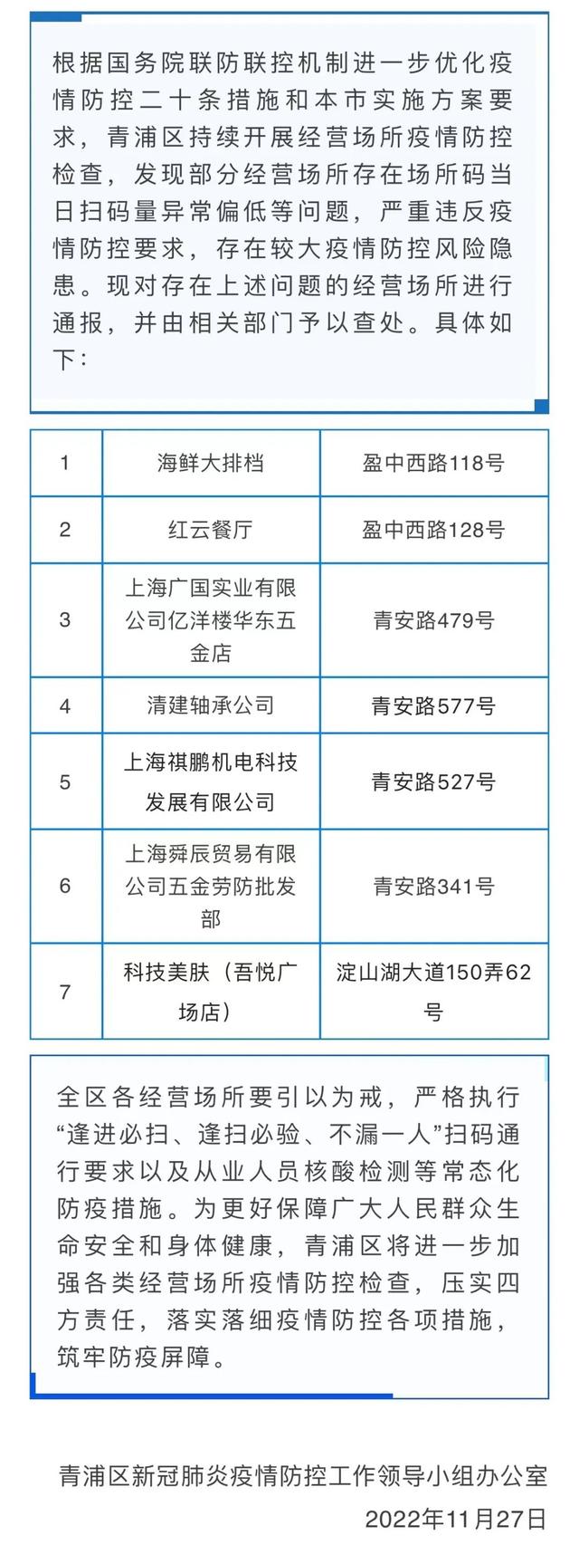 上海昨本土新增16+128！乘地铁核酸要求有变化吗？大润发、盒马门店被通报