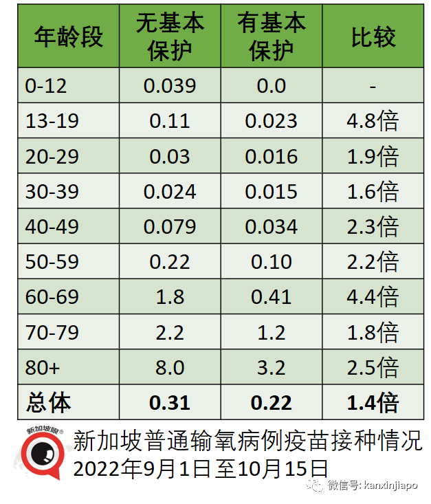 新加坡最新重症率、病死率出炉！硬核分析：XBB病死率是流感的21%至62%